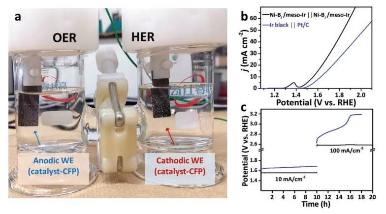 Small Methods: 高效二维异质结构(Ni-Bi/meso-Ir)纳米片用于高效电催化全分解水