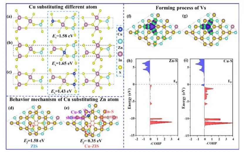 催化顶刊集锦：ACS Nano、ACS Catalysis、Small、Nano Letters等最新成果