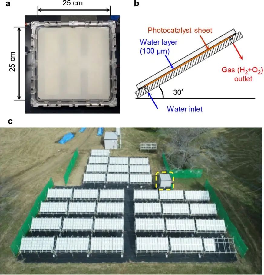 Nature：100平方米规模的光催化太阳能制氢