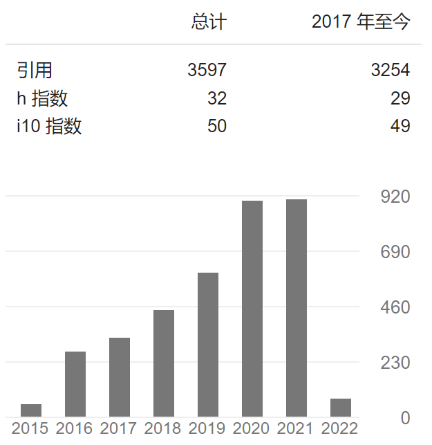 坐拥14篇JACS、Angew，H指数32，这位青年才俊入职南大！