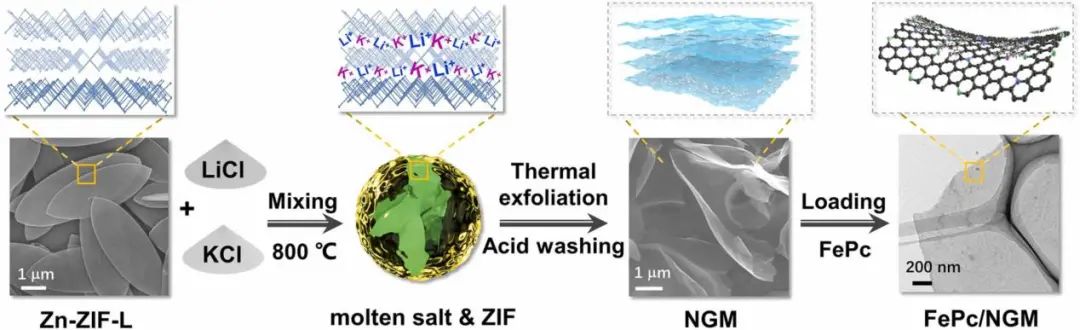 ​何建平/汤静等Nano Energy: 机器学习预测设计用于ORR的碳基高性能电催化剂