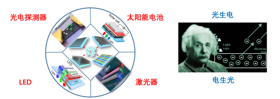 骂归骂，它和Nature、Science眉来眼去，5年117篇正刊，搭载碳中和，再次起飞！