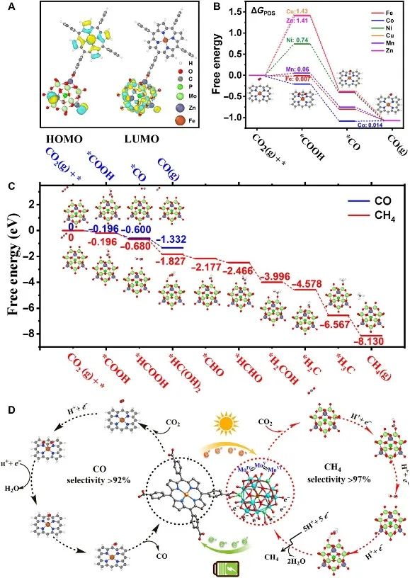 Science子刊：基于光和电双响应的MOFs，阐明单金属位点和簇在CO2还原中的作用