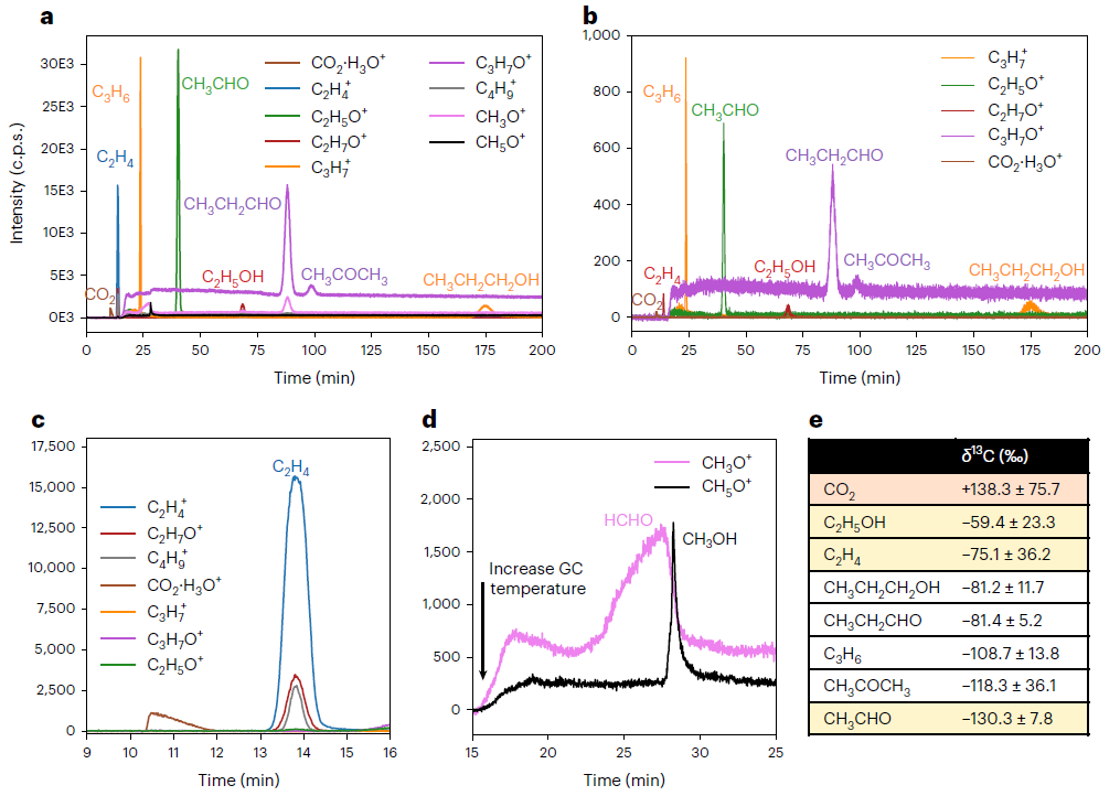 用好质谱，发篇Nature Catalysis！