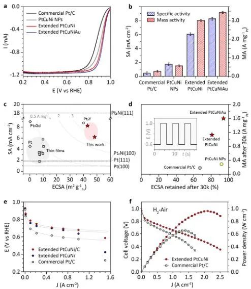 催化顶刊集锦：Nature子刊、Angew.、EES、JACS、AM、ACS Catalysis、Small等成果