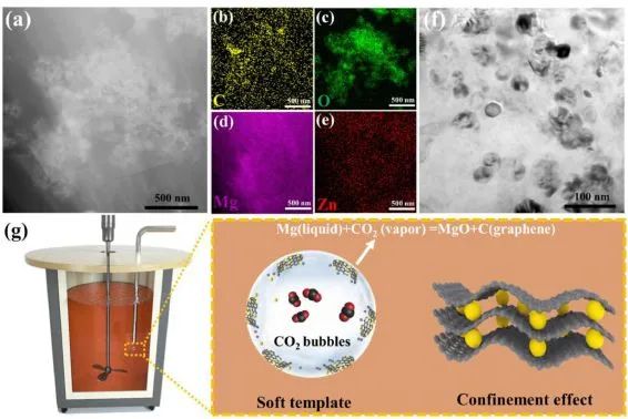 催化顶刊精选：JACS、AM、Appl. Catal. B.、Adv. Sci.等成果汇总