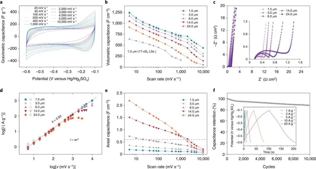 ​这个团队刚获国家自然科学二等奖，再发Nature Nanotech.！