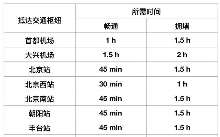 清华大学回应，提前放寒假！