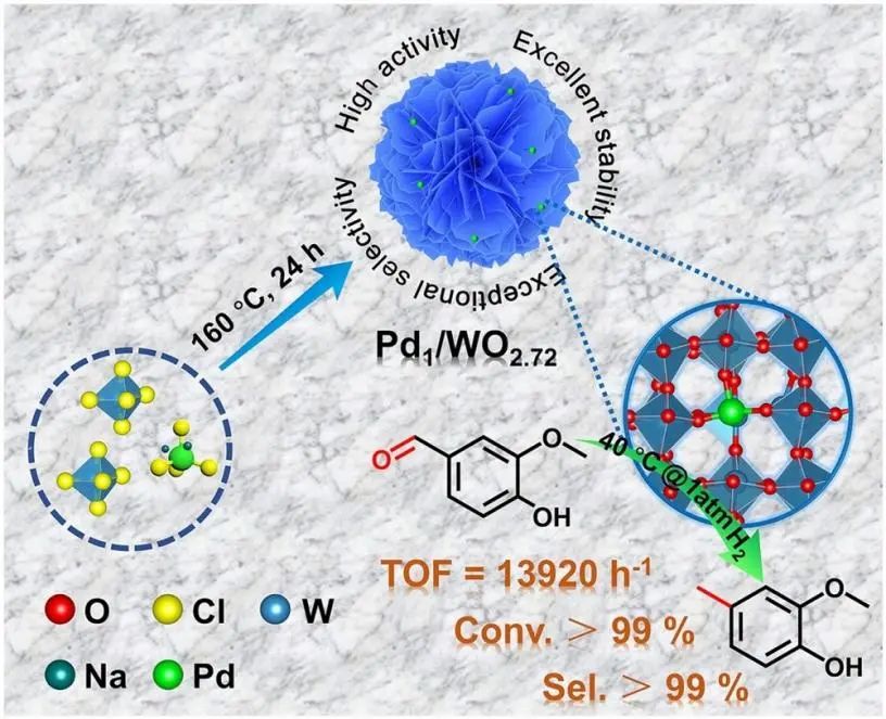 Appl. Catal. B.：>99%转化率和选择性！Pd1/WO2.72高效化学选择性加氢还原香兰素