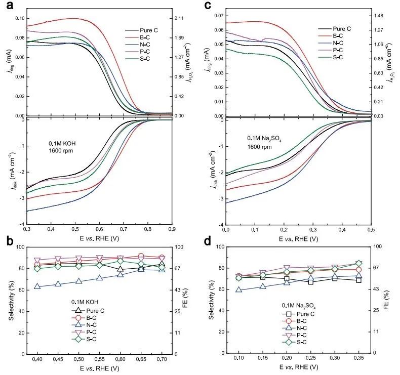 汪淏田等Nature子刊：95%FE、400 mA cm-2局部电流！B-C催化剂高效氧还原为H2O2