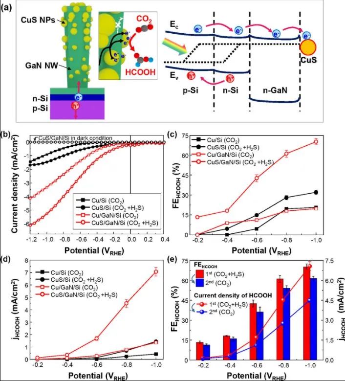 催化日报：JACS、Nano Energy、Small、ACS Catalysis、Chem. Eng. J.