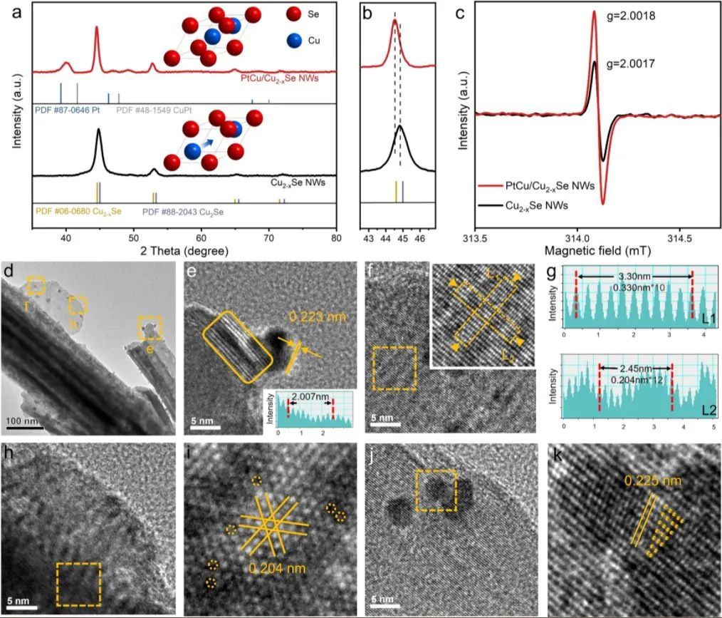 催化日报：JACS、Nano Energy、Small、ACS Catalysis、Chem. Eng. J.