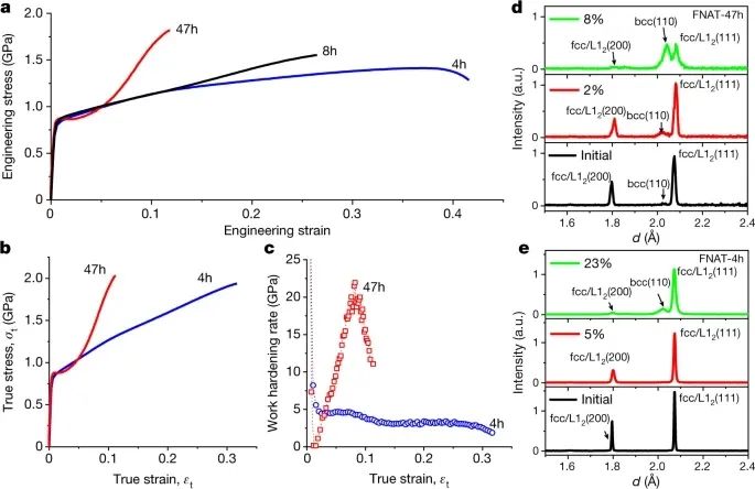 催化日报：AM/AFM/Small/ACS Nano/Chem. Eng. J.等最新催化成果