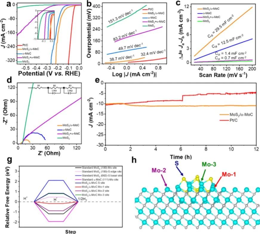 催化日报：AM/AFM/Small/ACS Nano/Chem. Eng. J.等最新催化成果