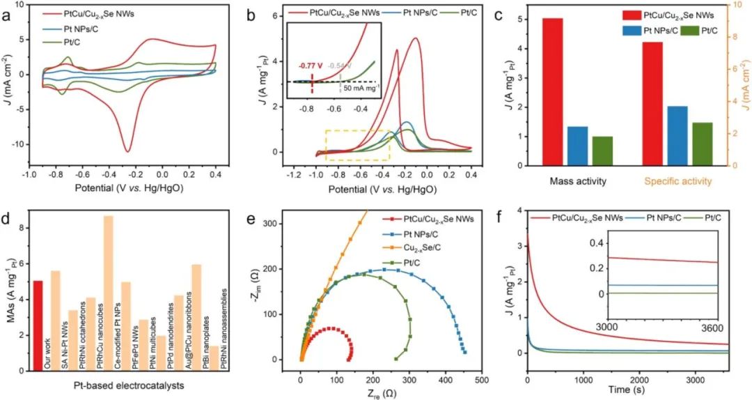 雷永鹏Nano Energy: 一石二鸟！合金化效应和表面缺陷促进电催化乙醇氧化中C-C键的断裂