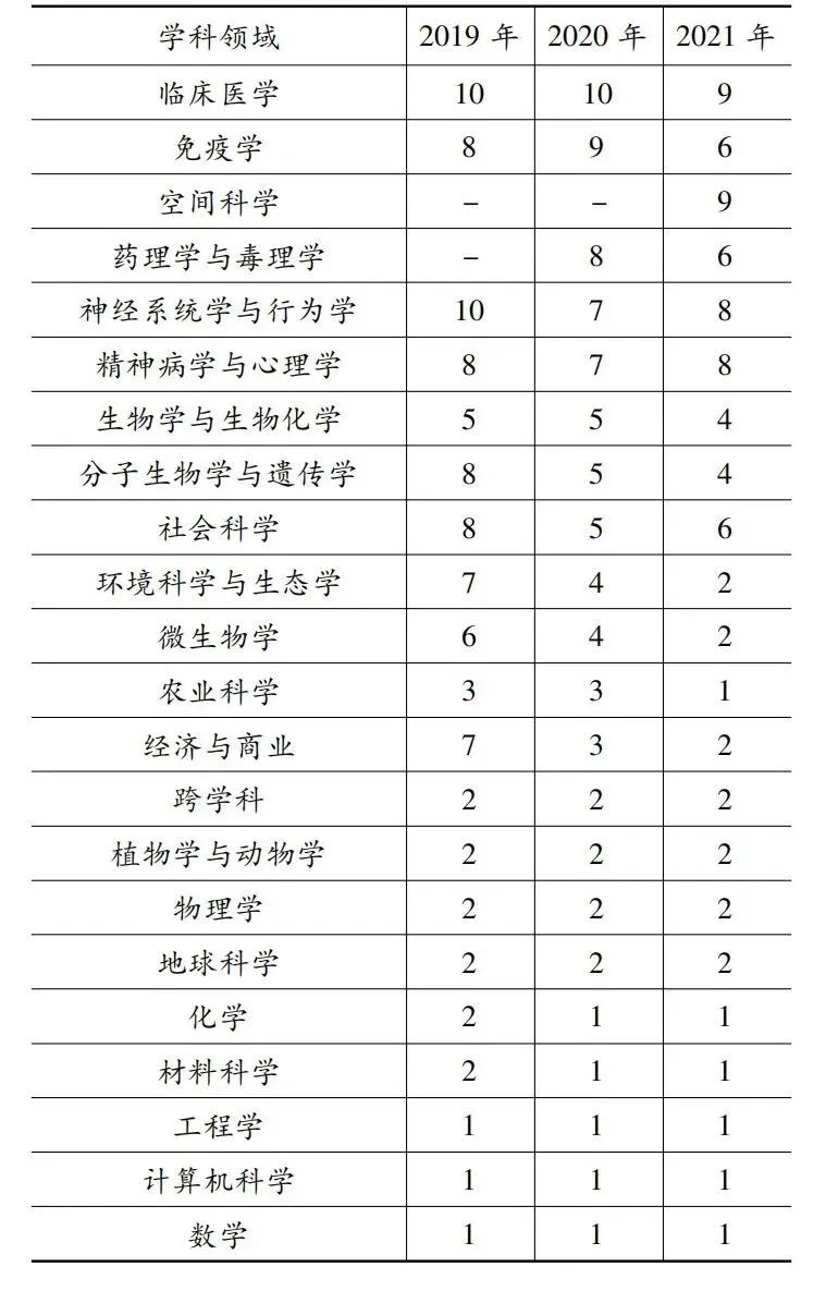 高被引科学家，中国已突破1000人次！