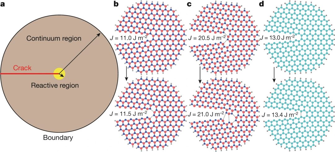 最新Nature：四院院士和Materials Today主编联手挑战经典！