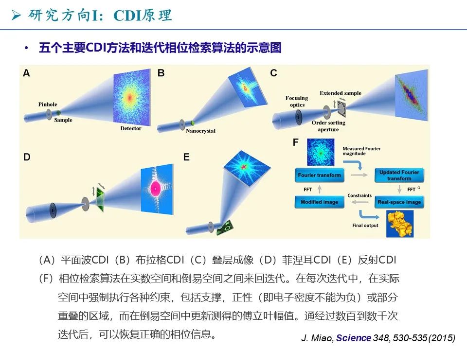 太强了！10篇Nature、Science正刊，X射线和电子新颖成像方法的先驱ULCA缪建伟