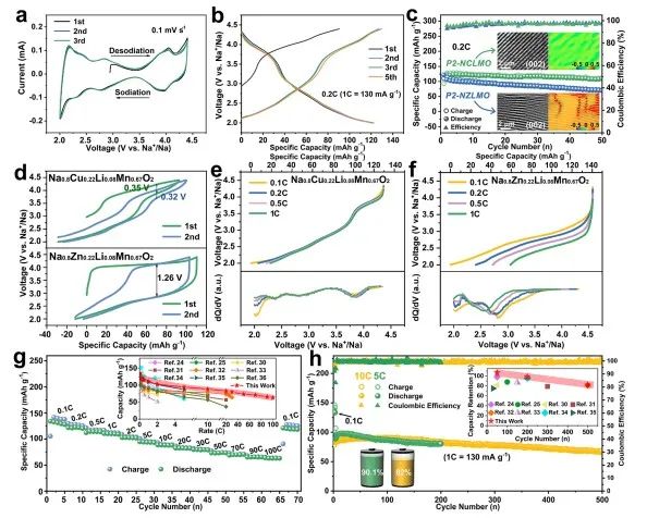 北科刘永畅，最新JACS！钠电领域进展