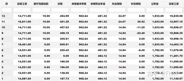 35 岁以下的青年科研（青椒）人员工资多少？生活过得怎么样？