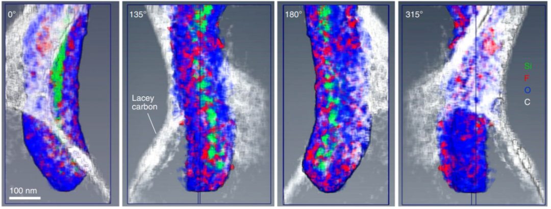 眼见为实！王崇民等人Nature Nanotechnology：冷冻电镜揭示Si容量损失原因