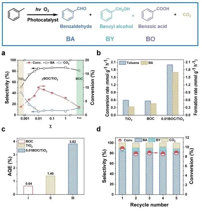 李灿院士/李泽龙教授，继ACS Catalysis后，再发JACS！