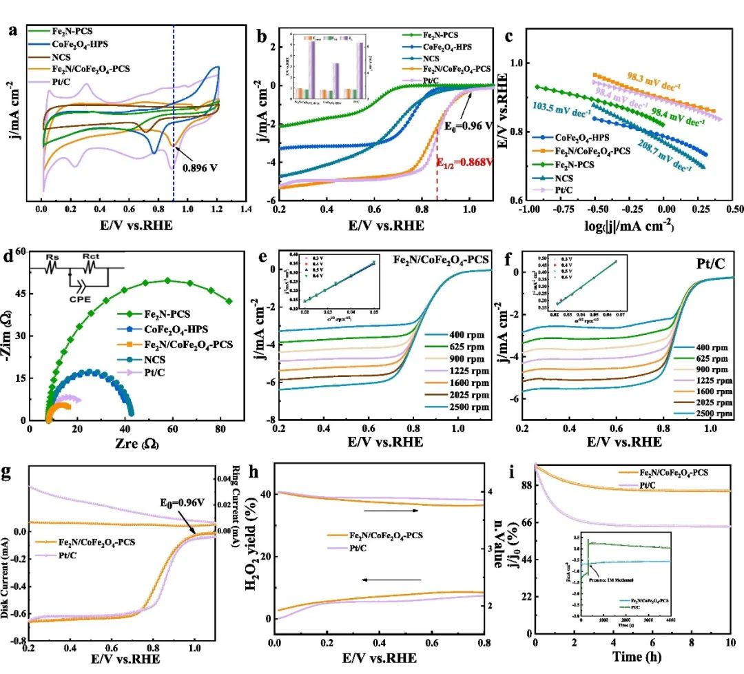 催化顶刊集锦：AM、Angew.、AFM、ACB、Nano Energy、ACS Nano/CEJ等成果！