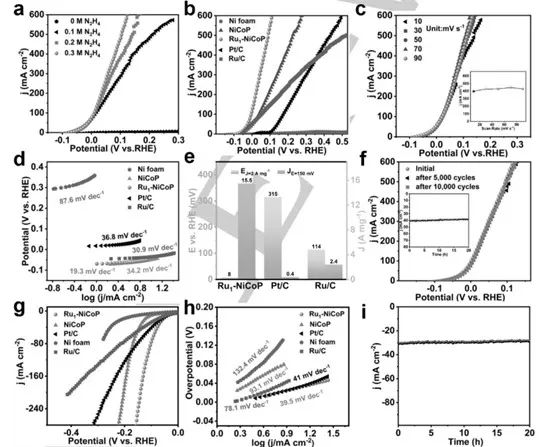 催化顶刊集锦：AM、Angew.、AFM、ACB、Nano Energy、ACS Nano/CEJ等成果！