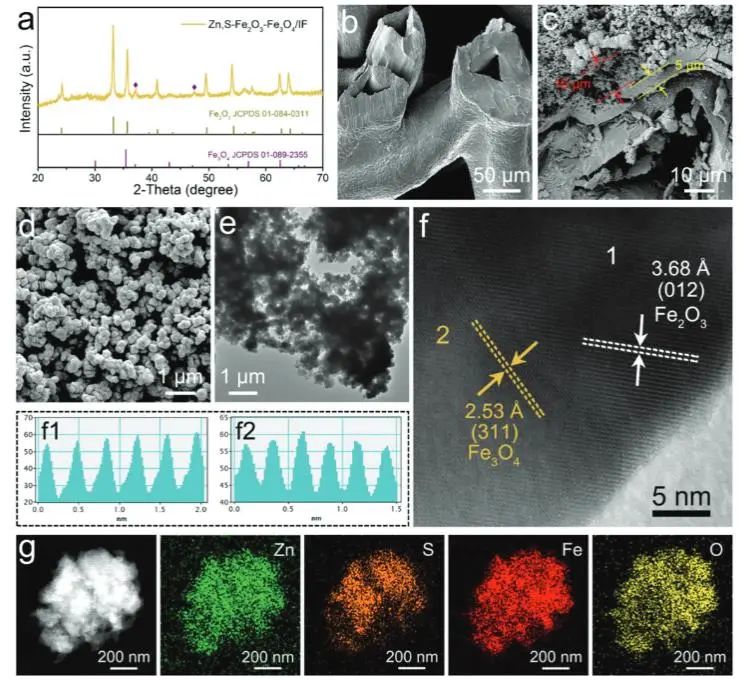 AFM：定向重构功不可没！提升Zn, S-Fe2O3-Fe3O4/IF的OER活性