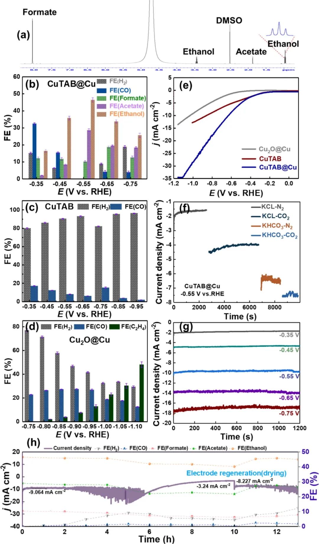 J. Energy Chem.：界面电子转移活化配位共轭聚合物实现高效CO2电还原