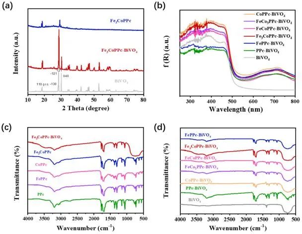 催化顶刊集锦：Nature子刊、JACS、ACS Catal.、AFM、Nano Energy等成果