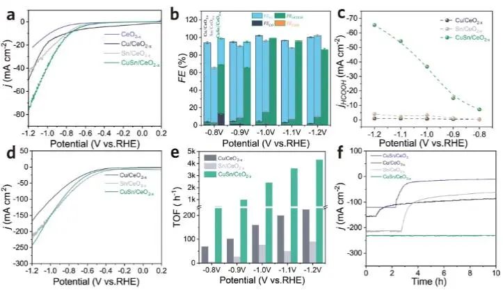 催化顶刊集锦：Nature子刊、JACS、Angew.、AFM、Nano Letters、ACS Catal.等成果