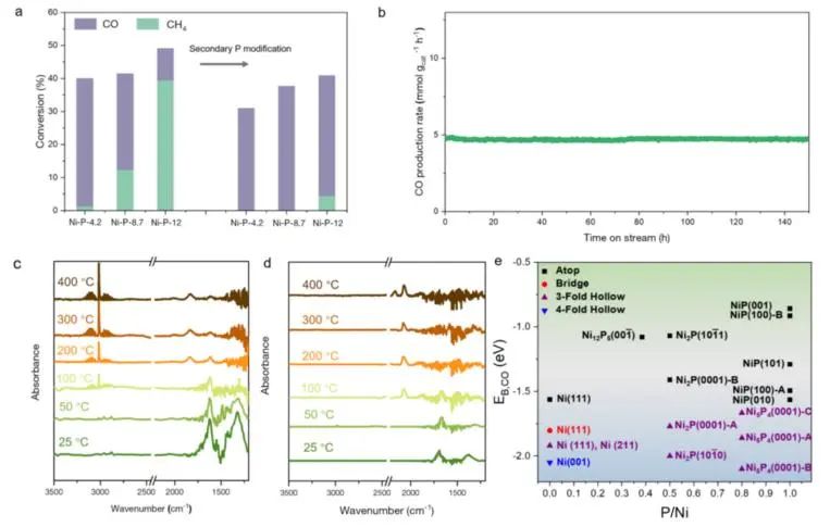 催化顶刊集锦：Nature子刊、JACS、ACS Nano、ACS Energy Lett.、AFM、NML等成果