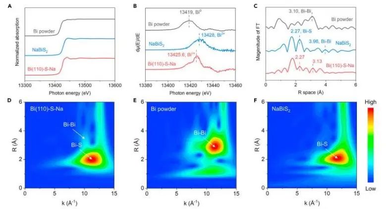 ​复旦/商丘师范Chem：S2−和Na+共修饰高暴露Bi(110)面，实现安培级CO2-甲酸电合成