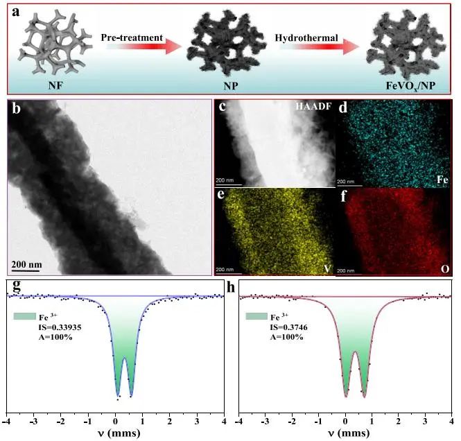 ​催化顶刊集锦：JACS、Nature子刊、EES、ACS Catal.、AFM、ACS Nano等