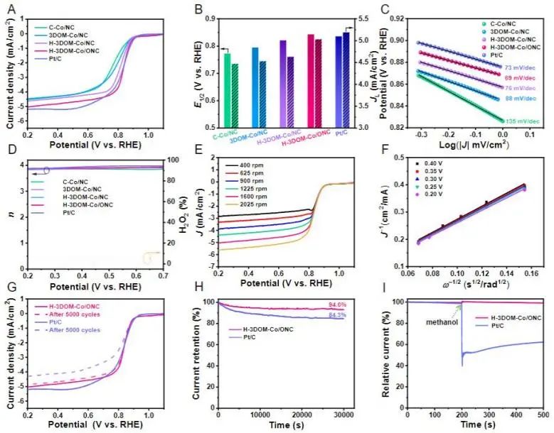 催化顶刊集锦：JACS、Nat. Catal.、AM、AFM、ACS Catal.、ACS Nano、Small等人