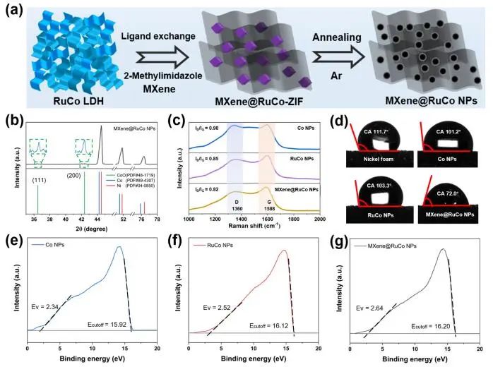 催化顶刊集锦：JACS、Nat. Commun.、ACS Catal.、AFM、ACS Nano等成果