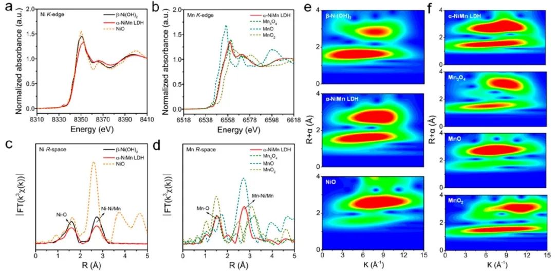 Nano Letters：Mn掺杂诱导亚纳米胶体纳米片相变进而实现高效析氧