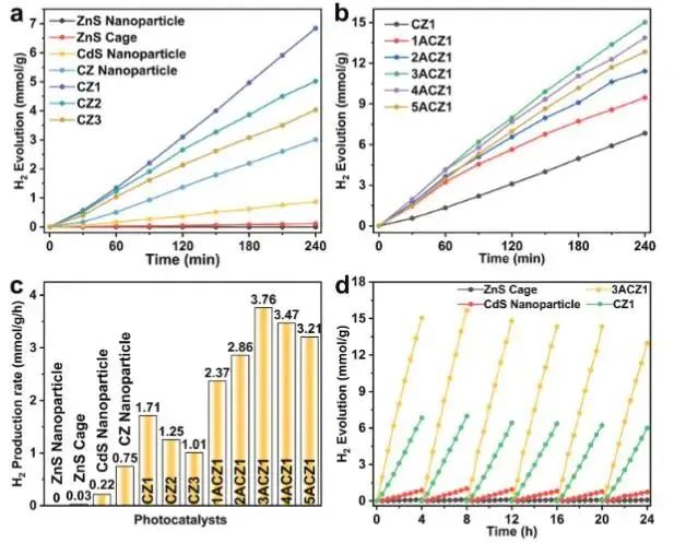 催化顶刊集锦：Nature子刊.、Angew.、JACS、ACS Catalysis、AFM、Small等成果