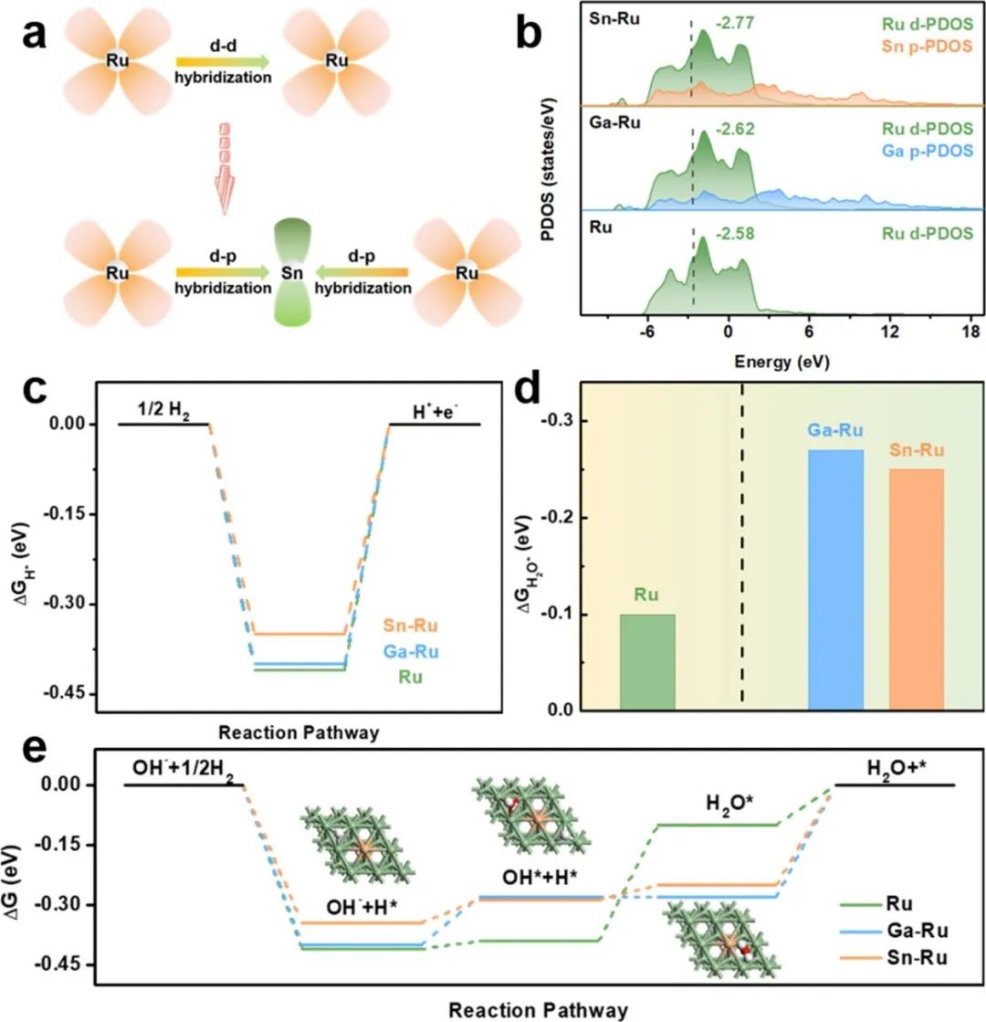 催化顶刊集锦：Nature子刊、JACS、ACS Catalysis、AEM、JMCA等成果！