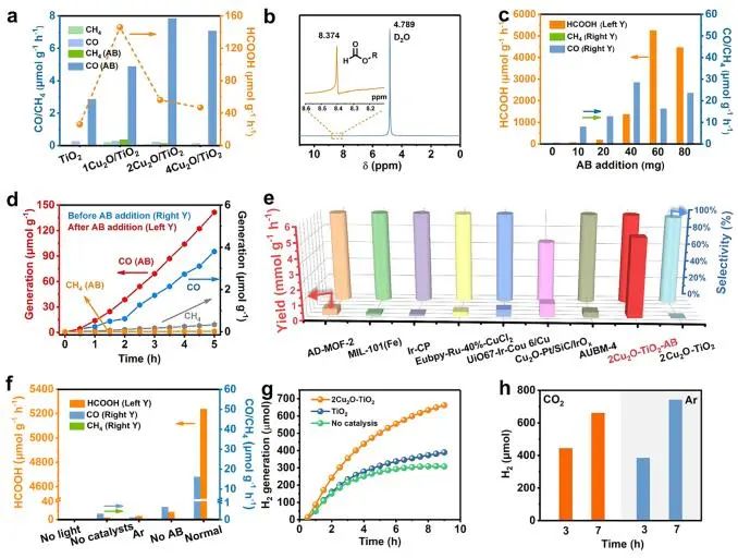 催化顶刊集锦：Nature子刊、JACS、Angew.、AM、AFM、Adv. Sci.、ACS Catal.等