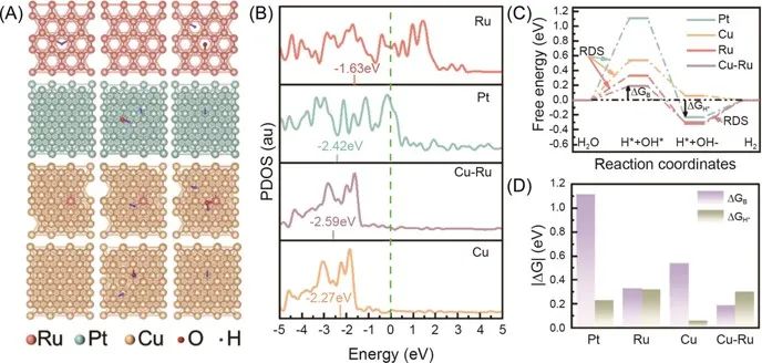 Carbon Energy：想提高析氢性能？非晶态合金进行脱合金化处理！