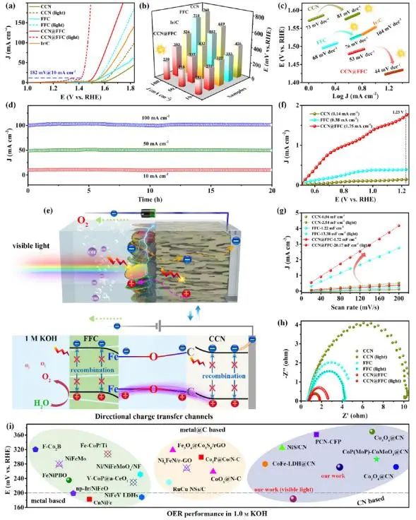 催化顶刊集锦：Nature、JACS、EES、ACS Catal.、ACS Nano、Small等成果精选！