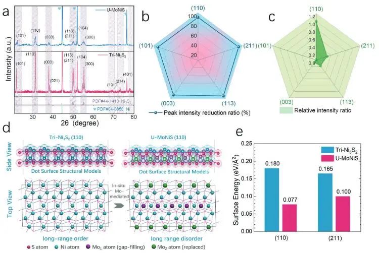 催化顶刊集锦：Nature子刊：EES、Angew.、JACS、AFM、Nano Energy等