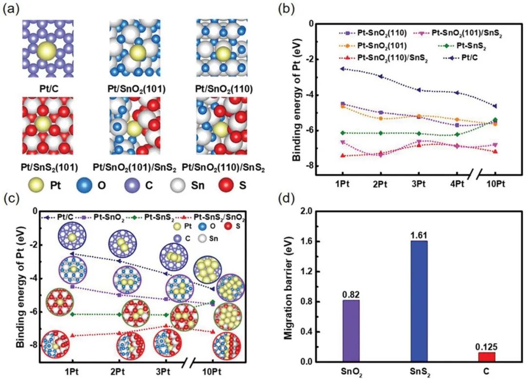 催化顶刊集锦：AFM、JACS、Adv. Sci.、ACS Nano、JMCA、CEJ等成果