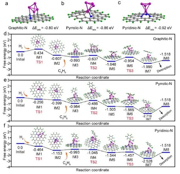 催化顶刊集锦：JACS、Angew.、AM、Nano Energy、ACS Catalysis、Small等成果