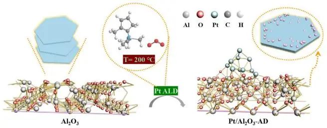 催化顶刊集锦：JACS、Nat. Commun.、AFM、ACS Catal.、Adv. Sci.、Small等