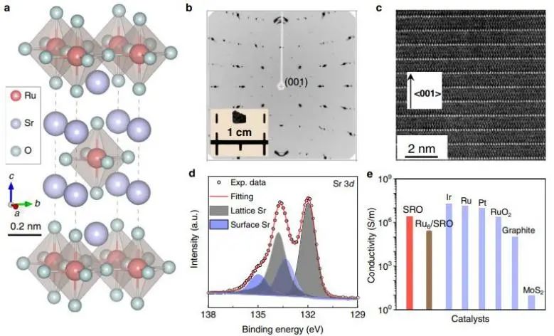 催化顶刊集锦：Nature子刊、JACS、AM、ACS Catalysis、ACS Nano等成果集锦！