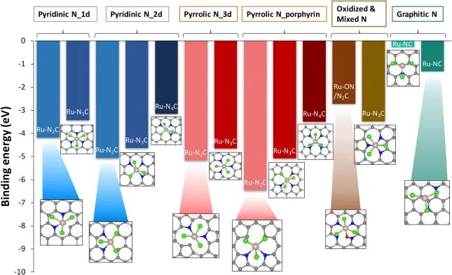 8篇催化顶刊：JACS、ACS Catal.、Nano Energy、JMCA、Chem. Eng. J.等成果