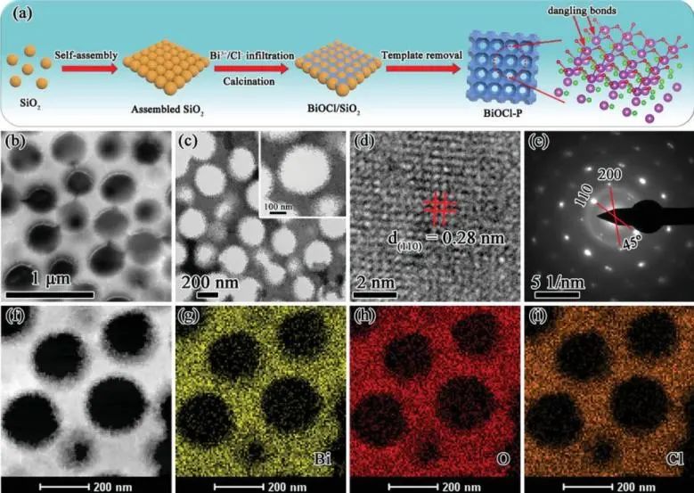 夏杰祥/朱文帅Small: 大孔、边缘位点和悬空键，助力BiOCl-P触发C=O活化实现高效CO2光还原